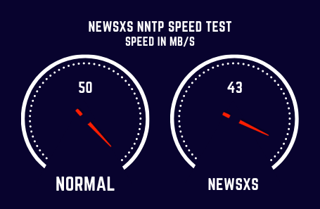 Newsxs Speed Test
