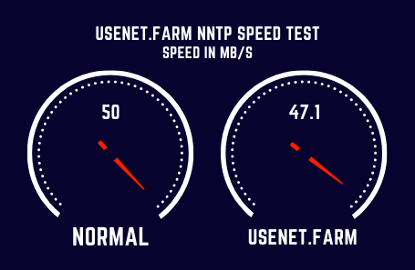 Usenet.Farm Speed Test