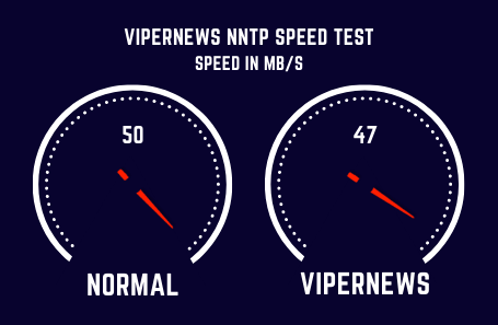 Vipernews Speed Test