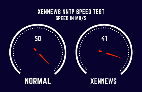 Xennews Speed Test