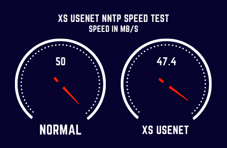 Xsusenet Speed Test