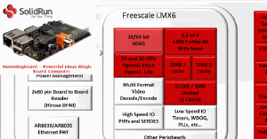 Bewertung von HummingBoard HTPC