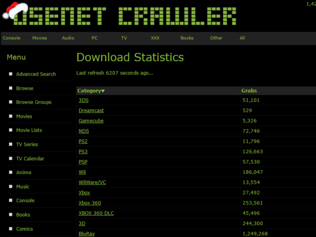 Usenet Crawler Download Stats