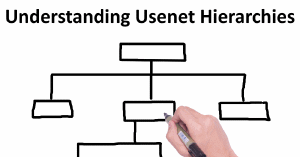 Grundlegendes zu den Usenet-Hierarchien